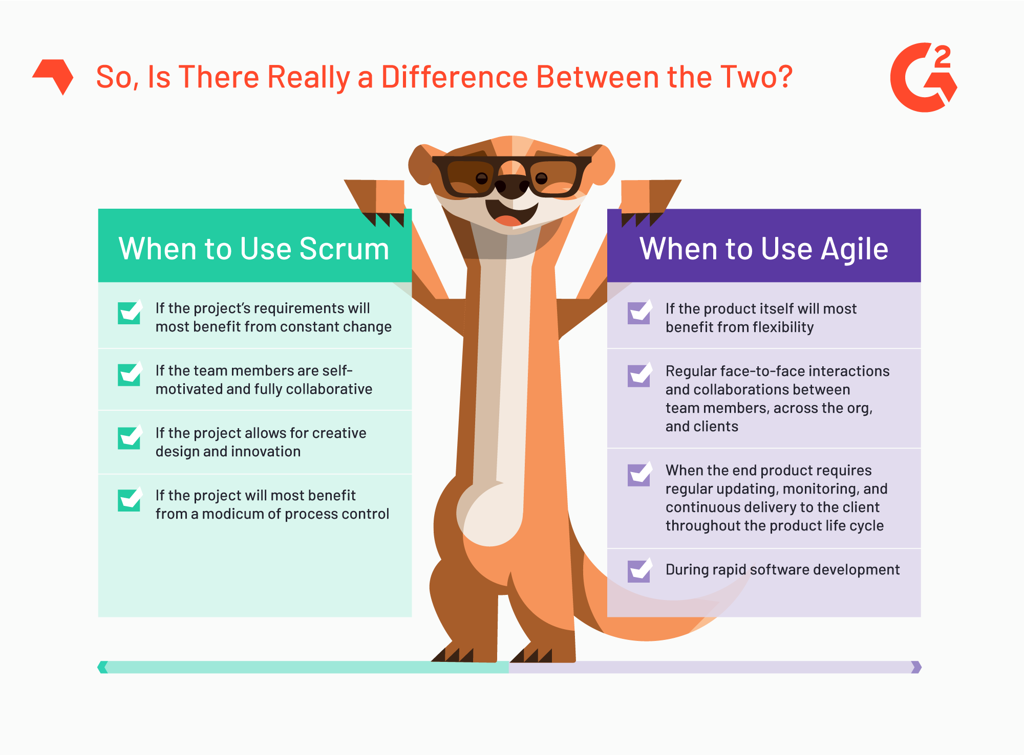 Agile Vs. Scrum: A Detailed Comparison (+When To Use Each)